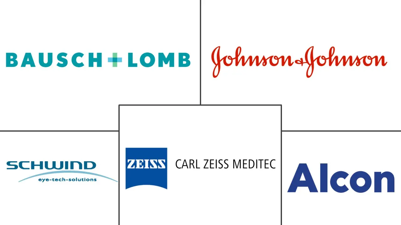 屈光手术设备市场规模和份额