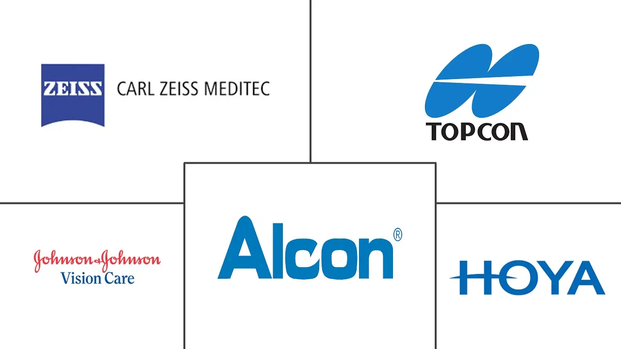 韩国眼科器械市场规模和份额分析