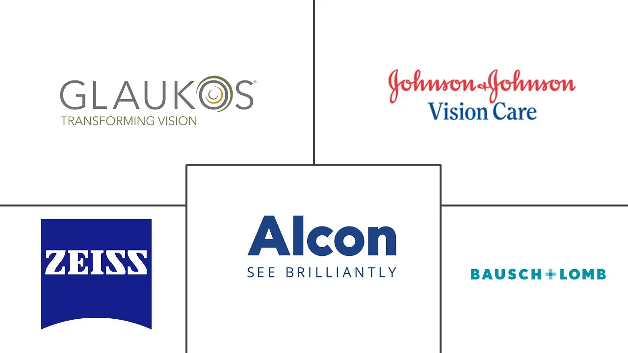 眼科手术设备市场规模和份额