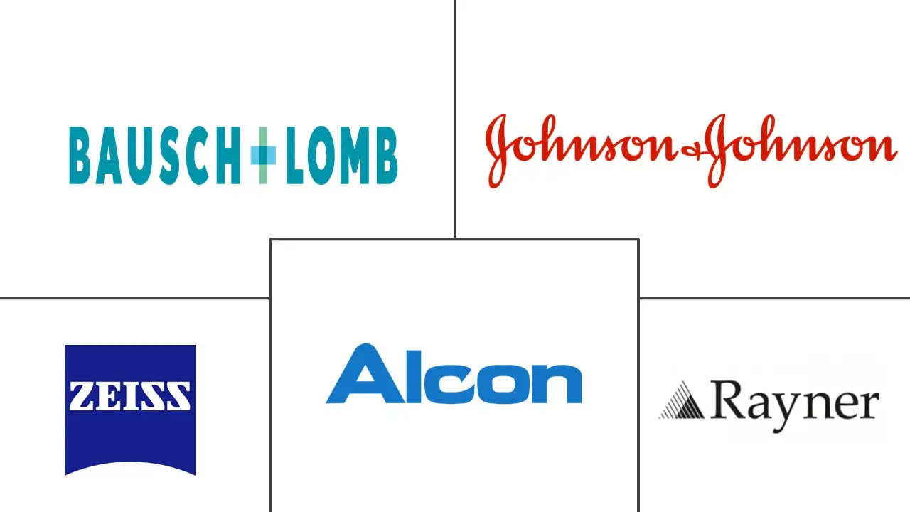 眼科粘稠手术设备市场规模和份额