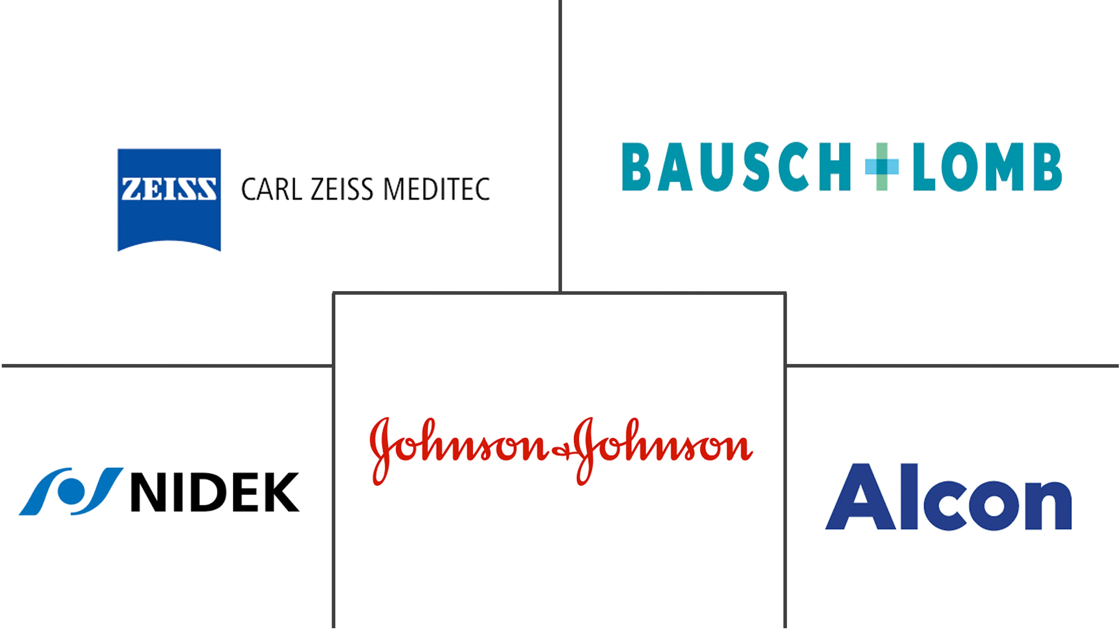 白内障手术设备市场规模和份额