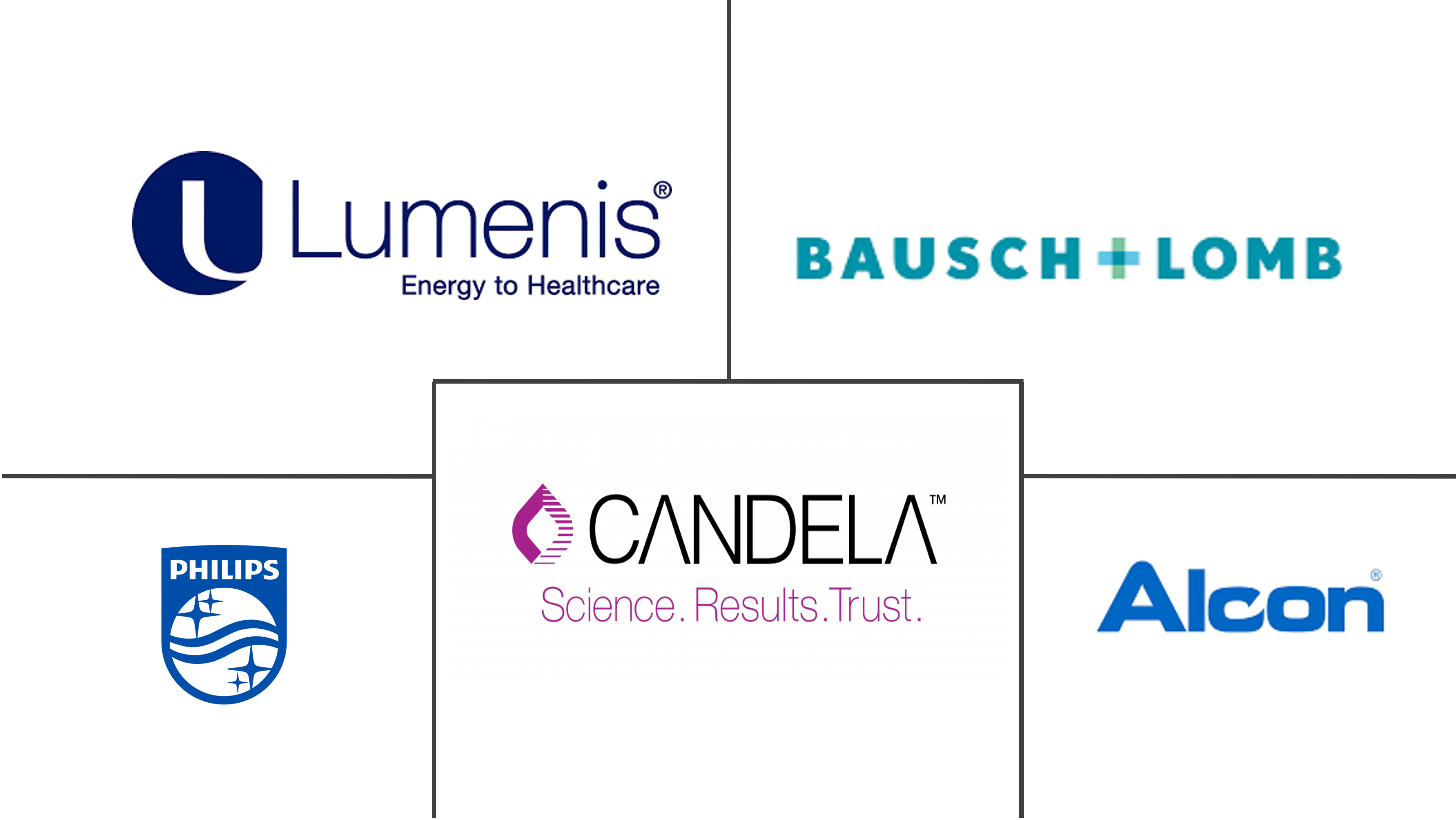 医用激光市场规模和份额