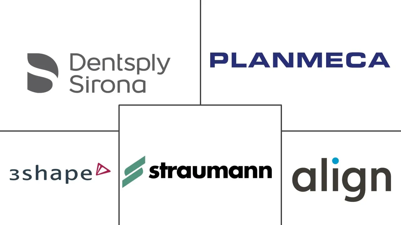 数字牙科市场规模和份额