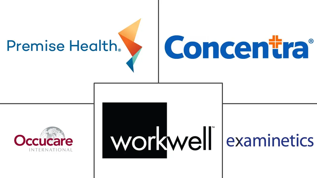 美国职业健康市场规模