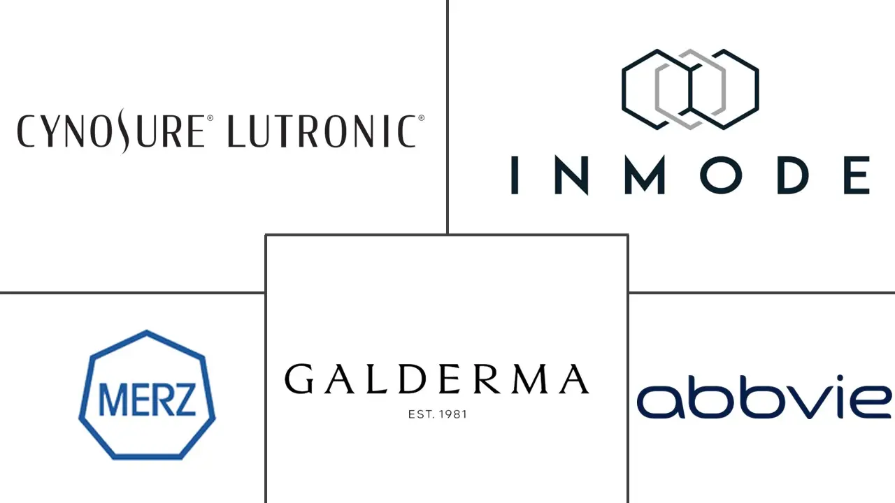 颈阔肌成形术治疗市场规模和份额