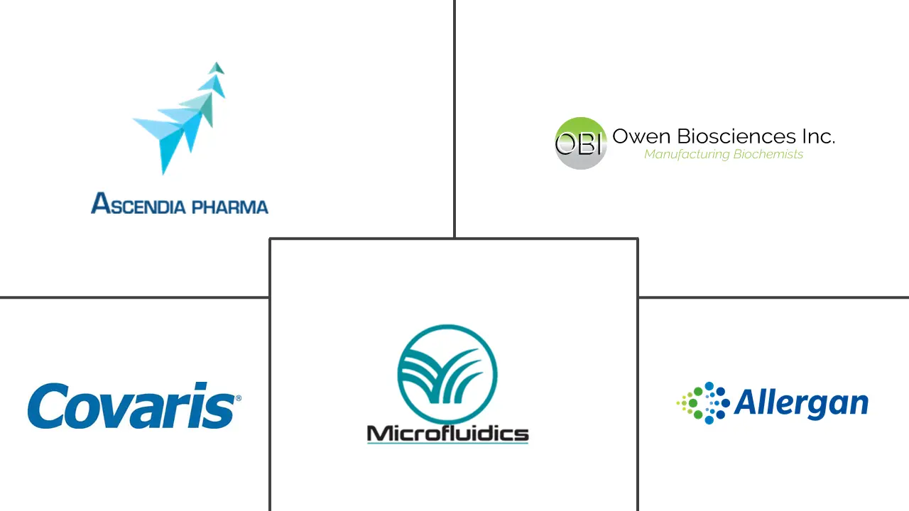 纳米乳液市场规模