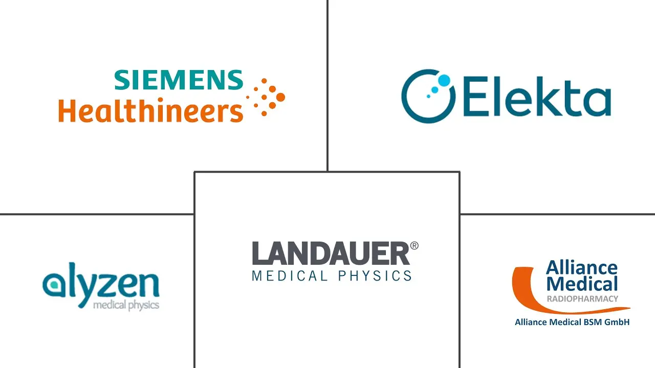 医学物理市场规模和份额