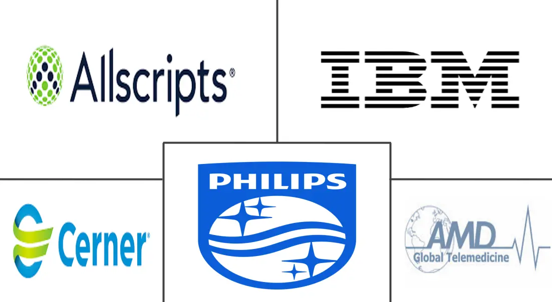 欧洲数字医疗市场规模和份额