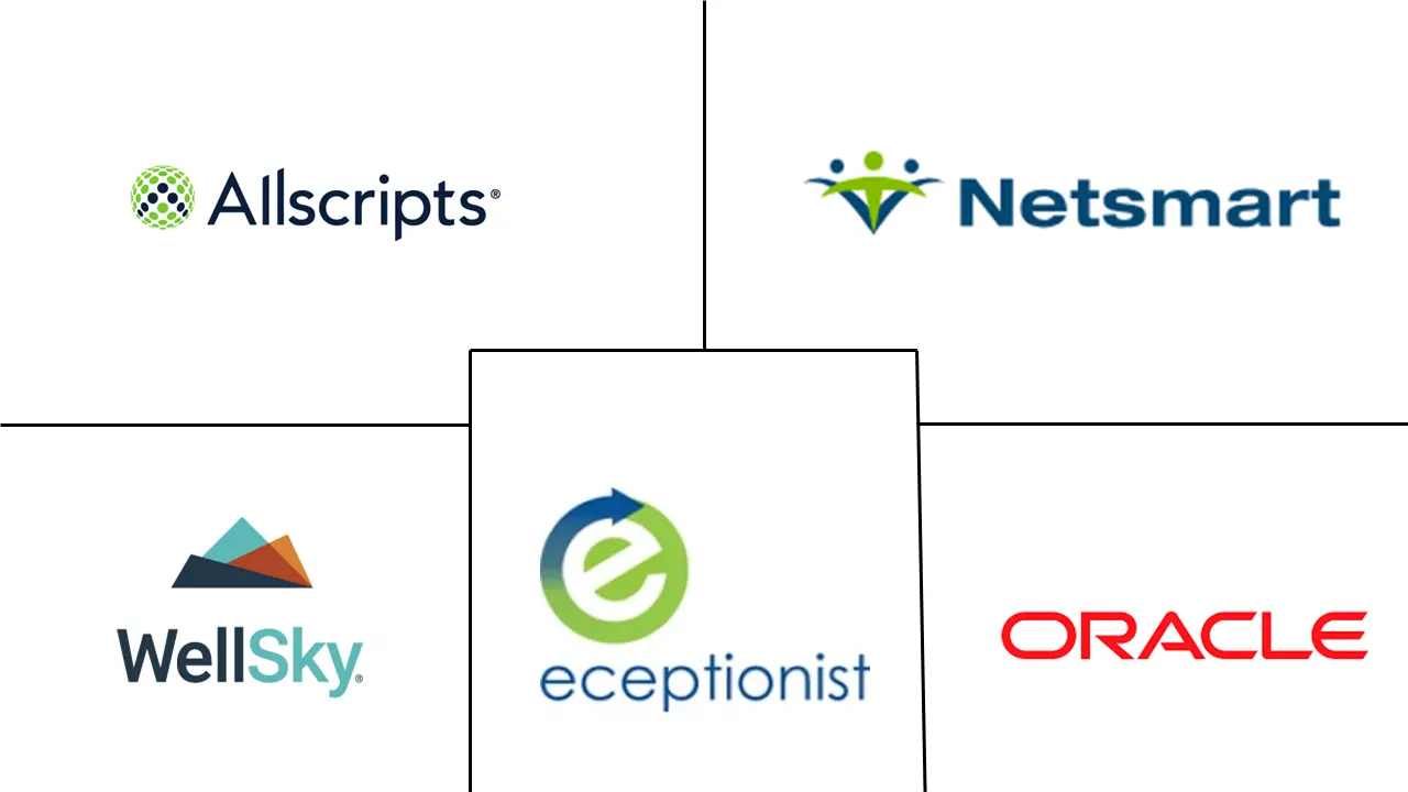 患者转诊管理市场规模