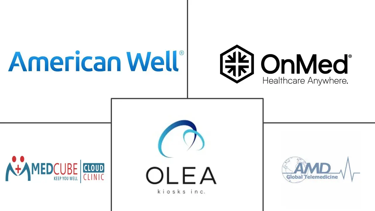 远程医疗亭市场规模和份额