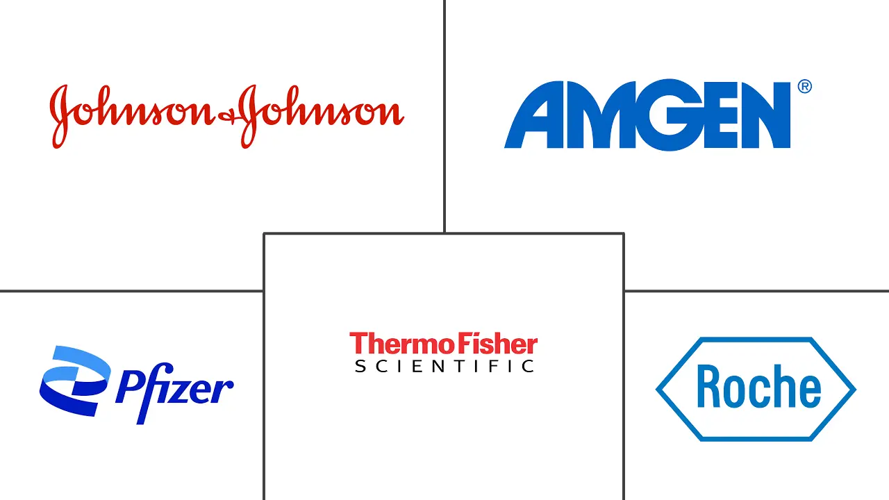 促红细胞生成素市场规模