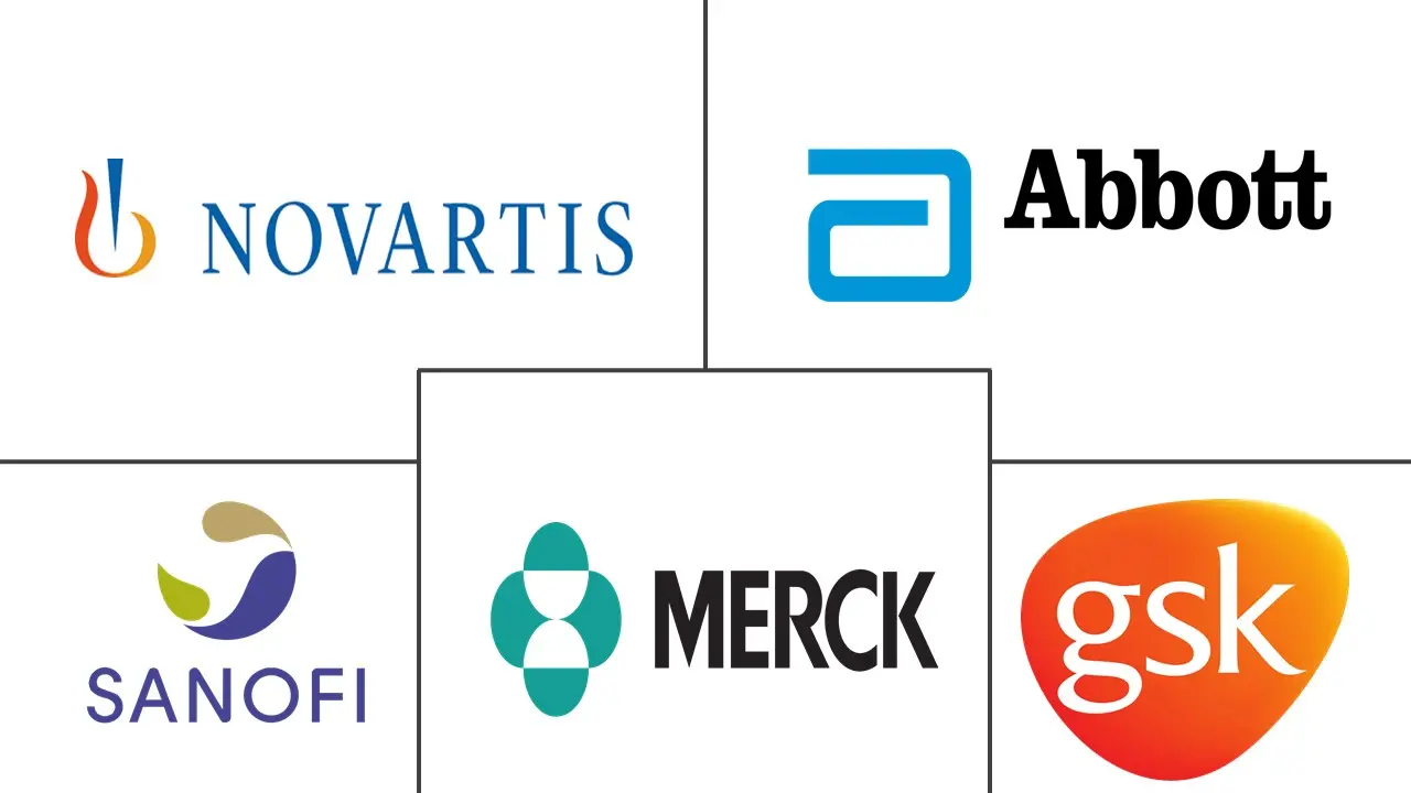 道德药品市场规模