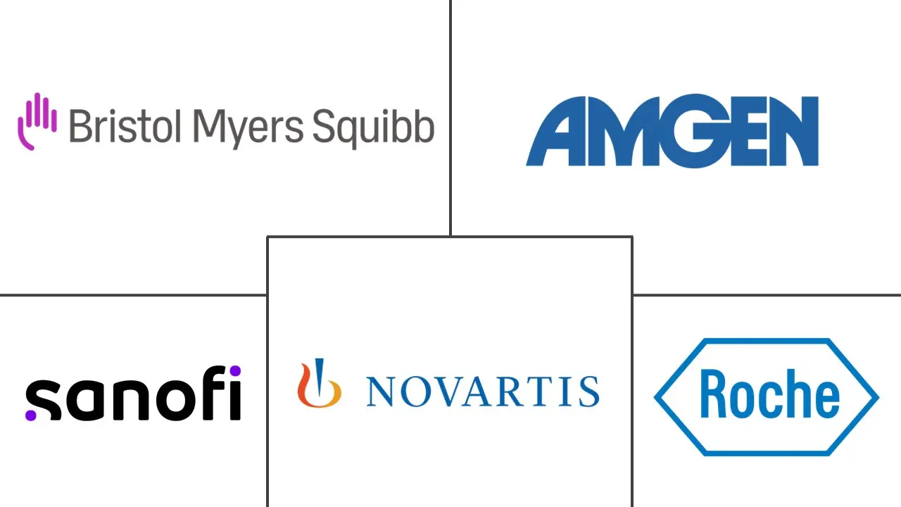 白血病治疗市场规模和份额