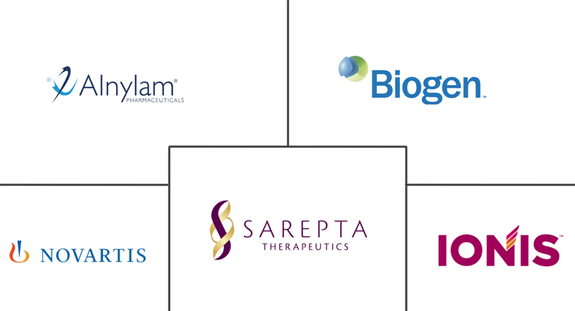 反义和 RNAi 治疗市场规模