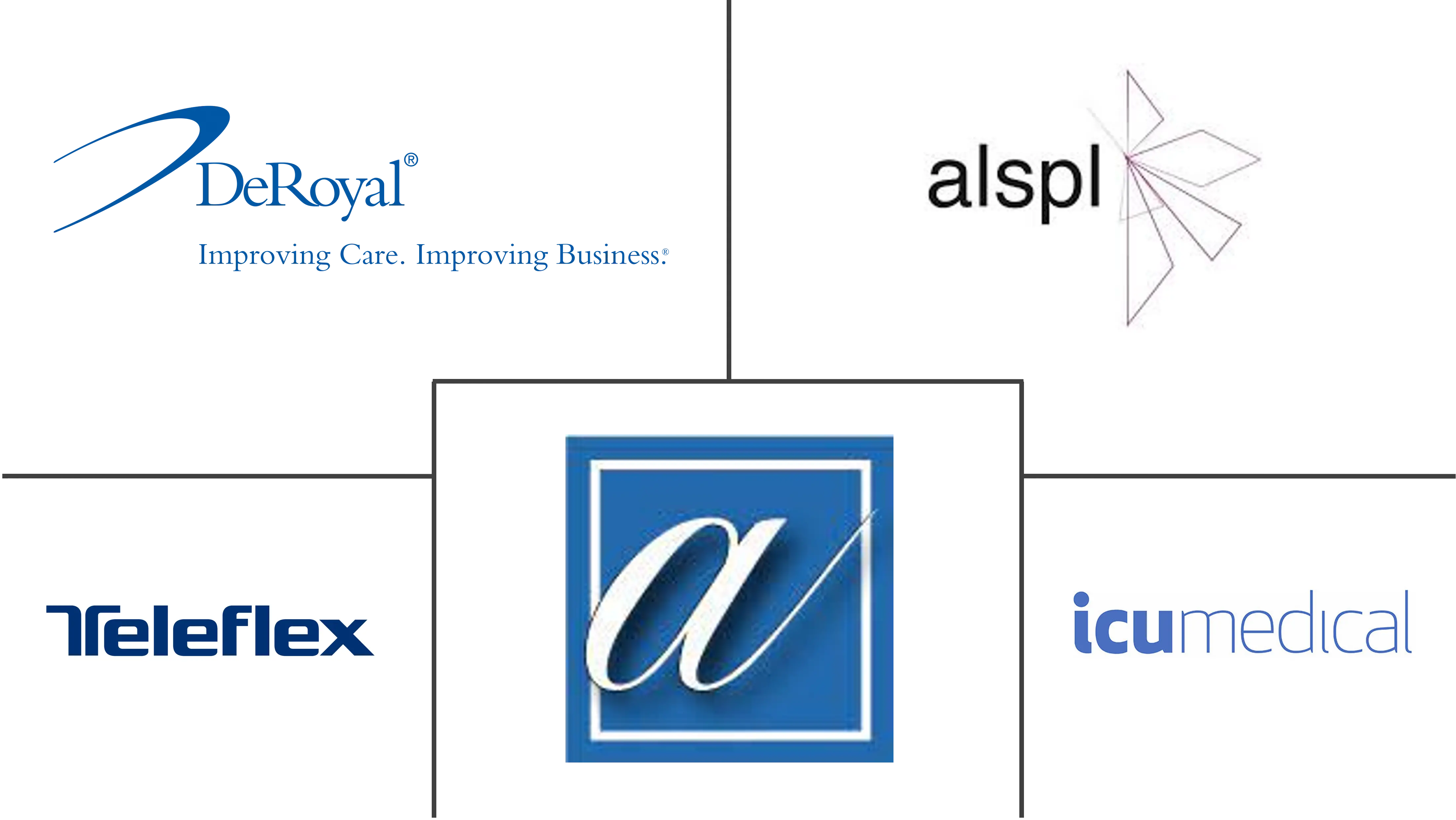 楔形压力导管市场规模