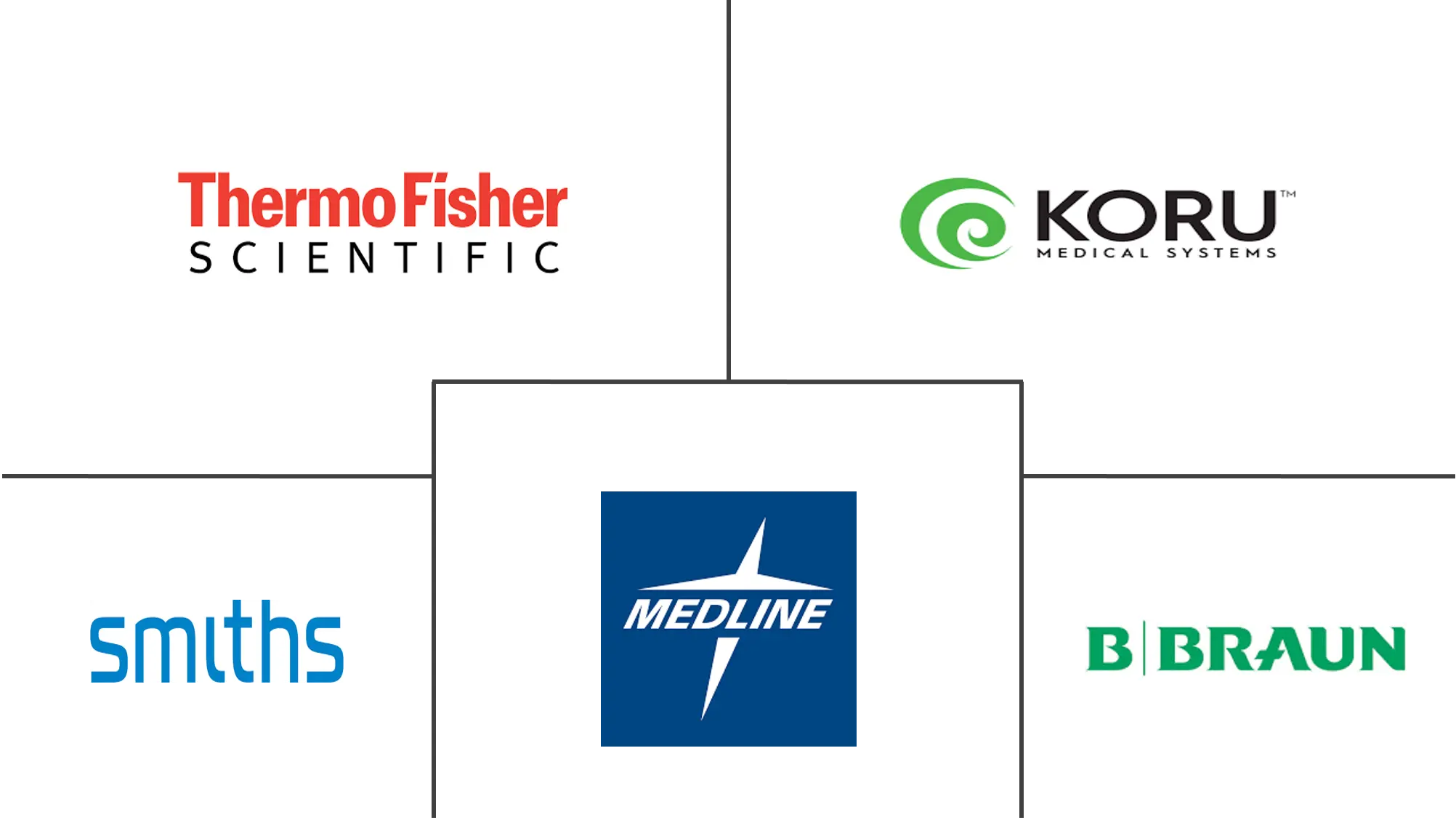 高流量针头套件市场规模