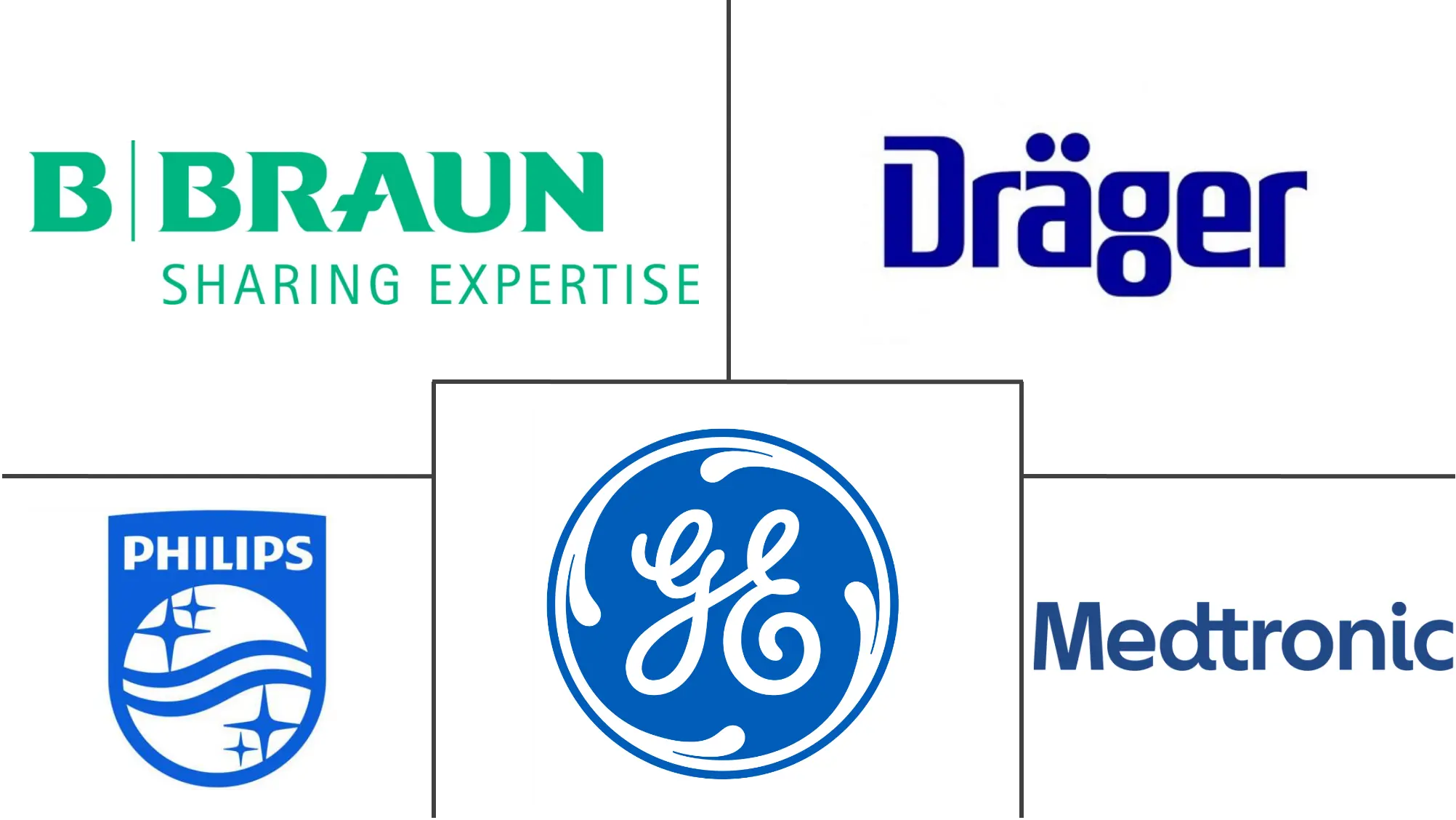 德国麻醉设备市场规模