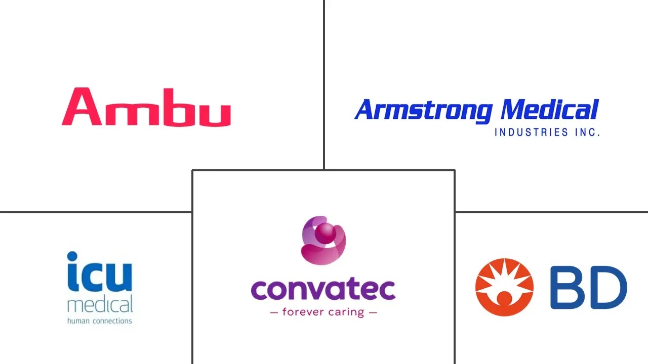 气道管理设备市场规模