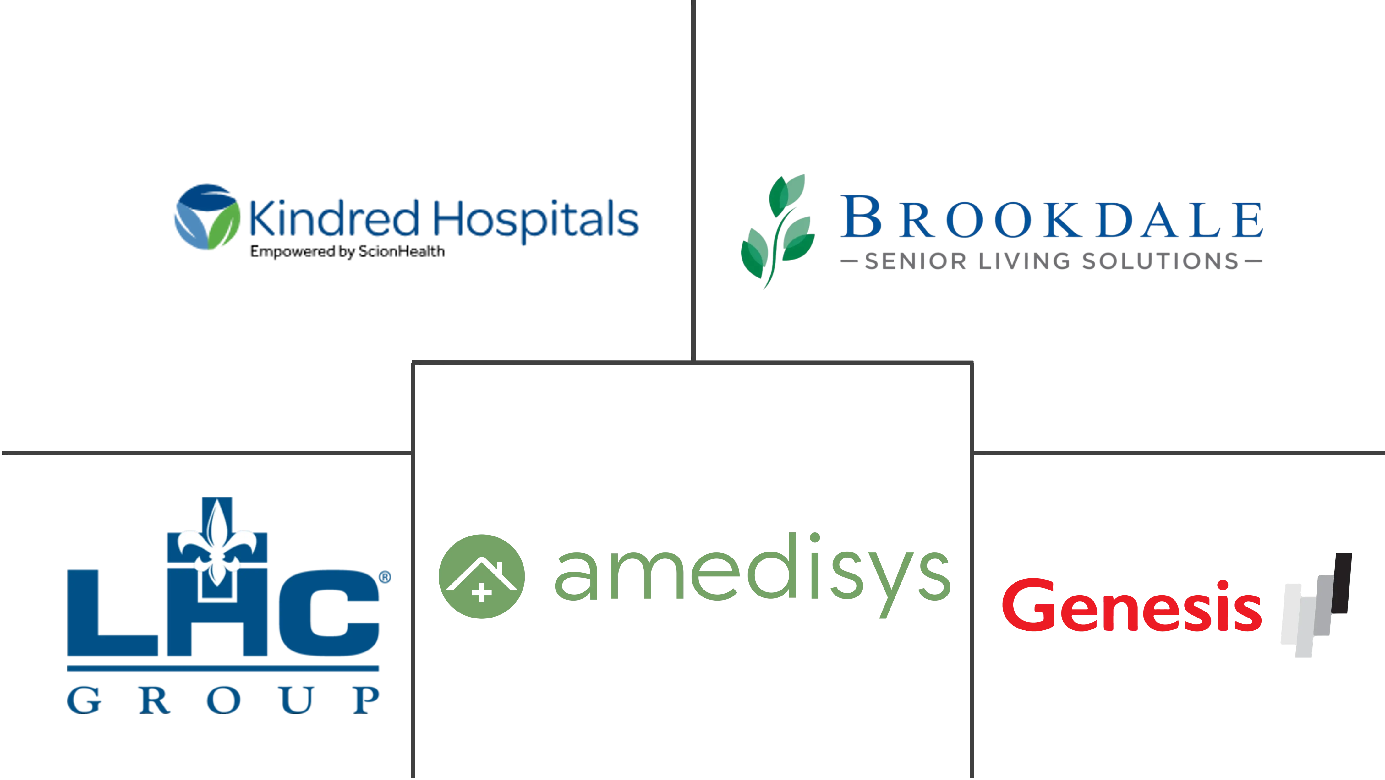 急性后护理 (PAC) 市场规模和份额