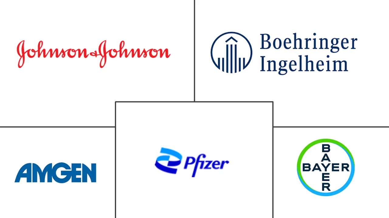 多肽及抗凝药物市场规模