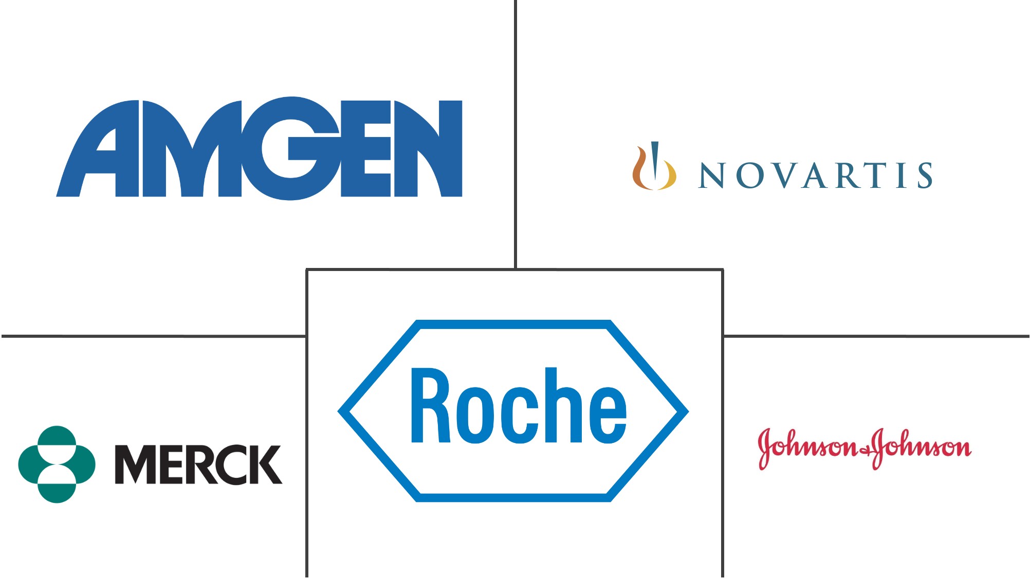 癌症支持治疗药物市场规模和份额