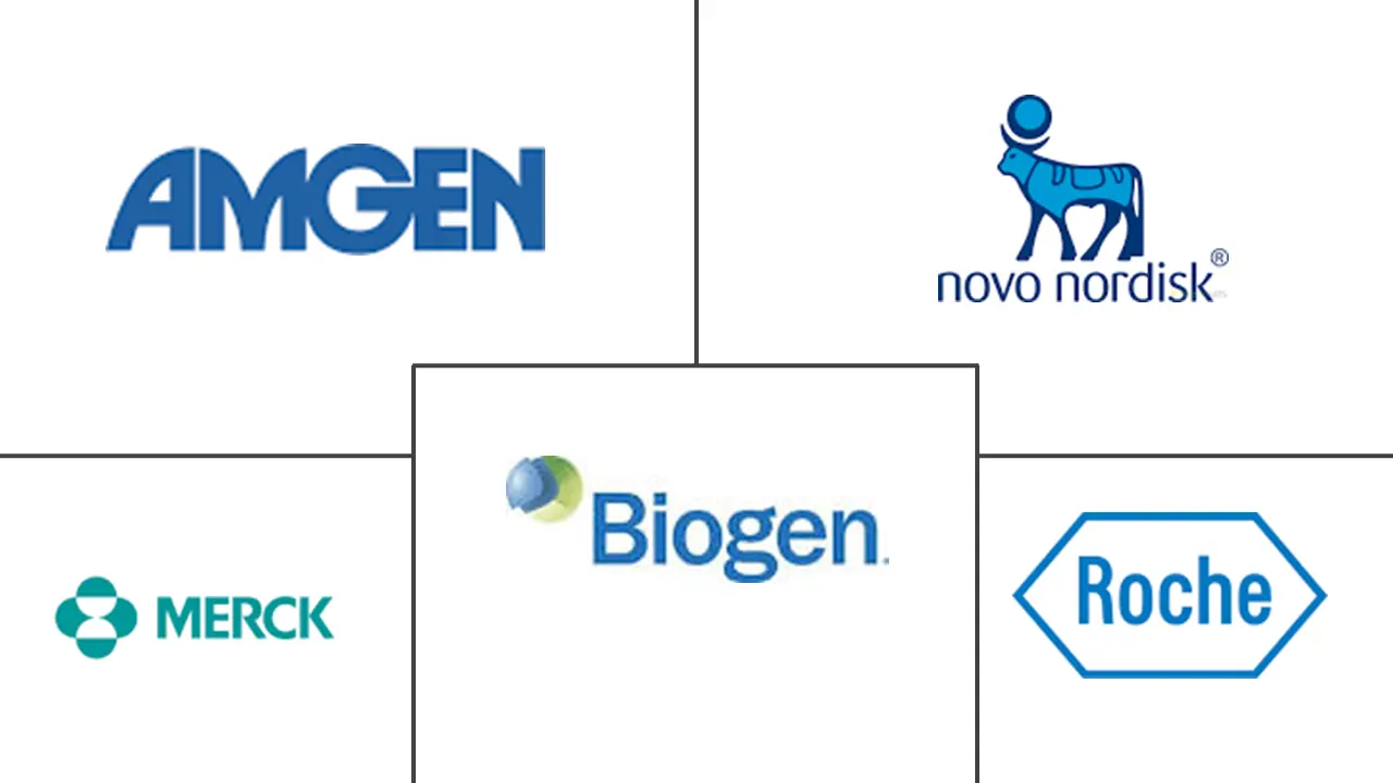 Biobetters 市场规模和份额