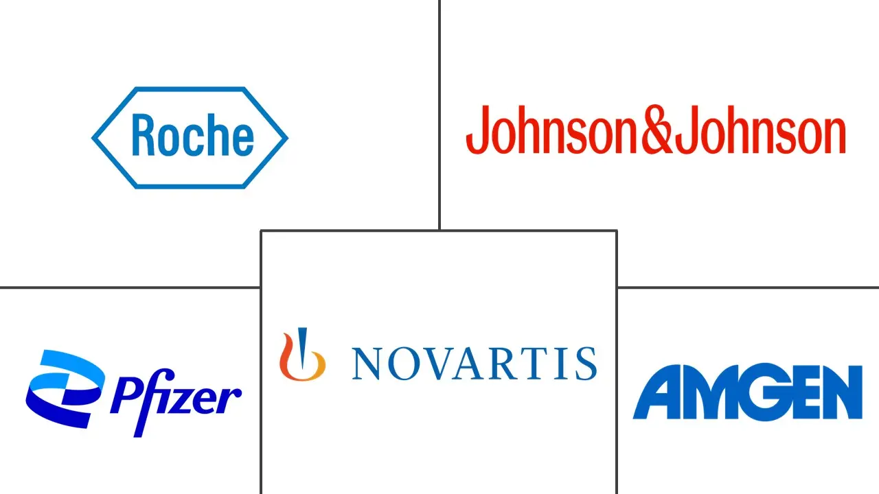 双特异性抗体市场规模