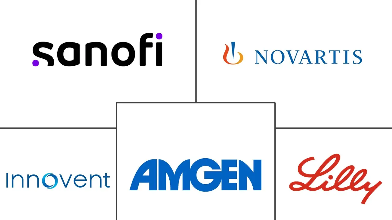 PCSK9 抑制剂市场规模和份额