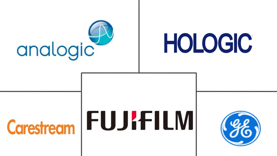 亚太地区超声设备市场规模