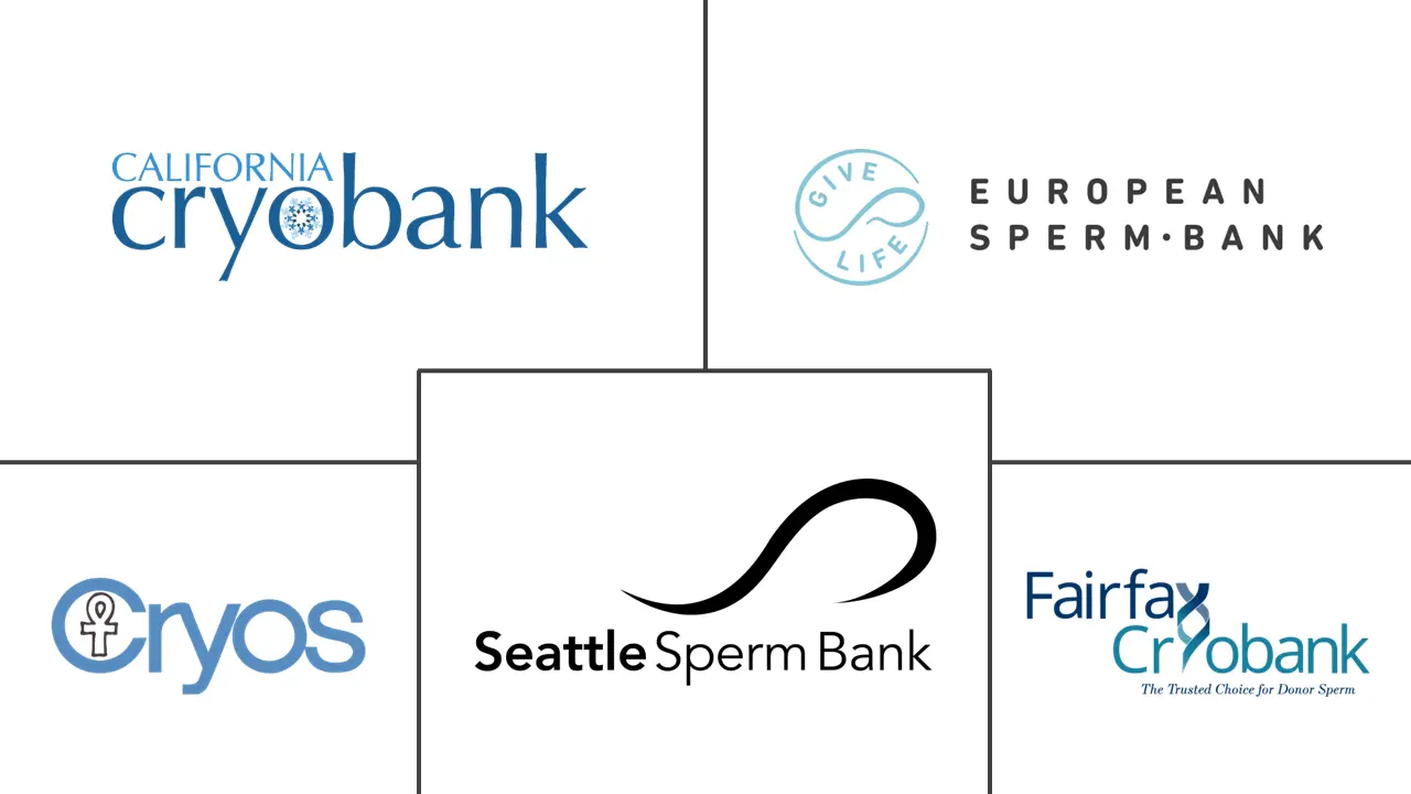 全球精子库市场规模和份额