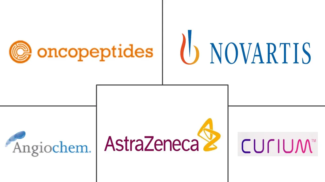 肽药物偶联物市场规模