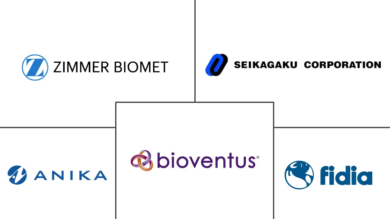 粘稠补充剂市场规模和份额