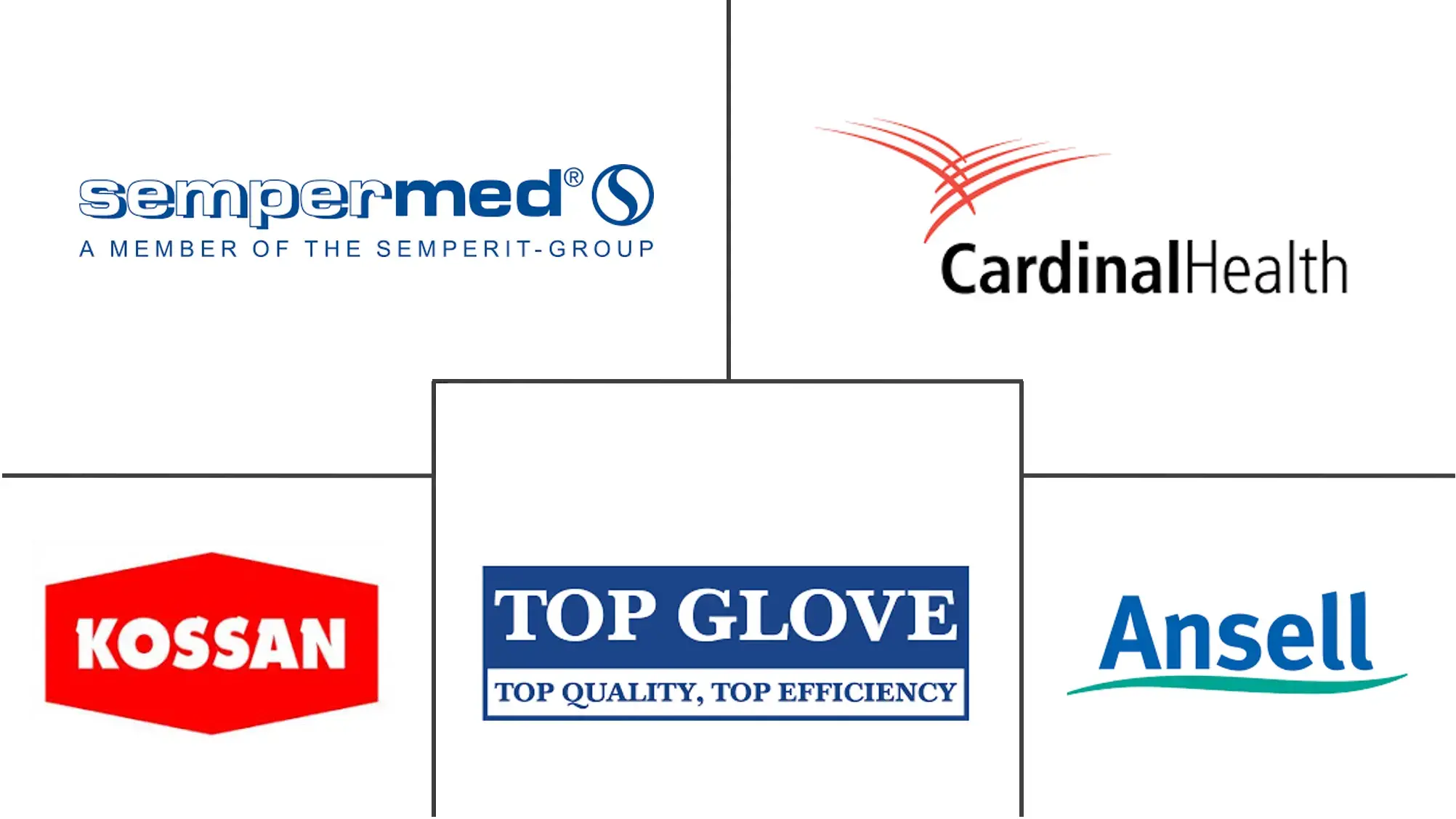 手术手套市场规模和份额