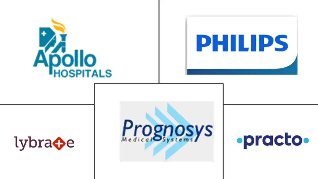 印度远程医疗市场规模及份额