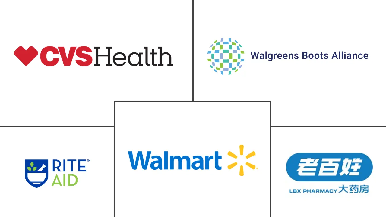 药品市场规模和份额