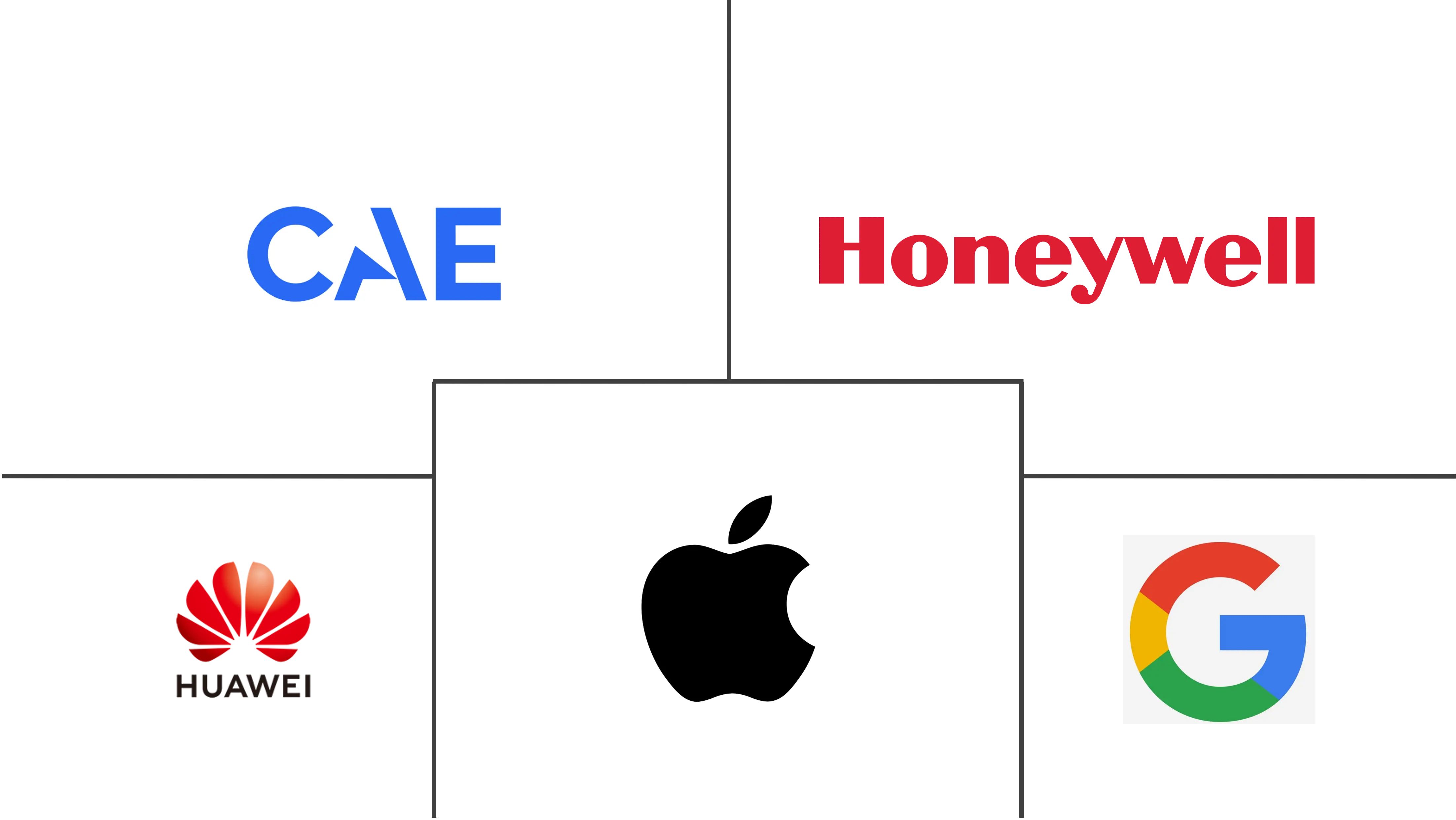 高科技医疗器械市场规模及份额