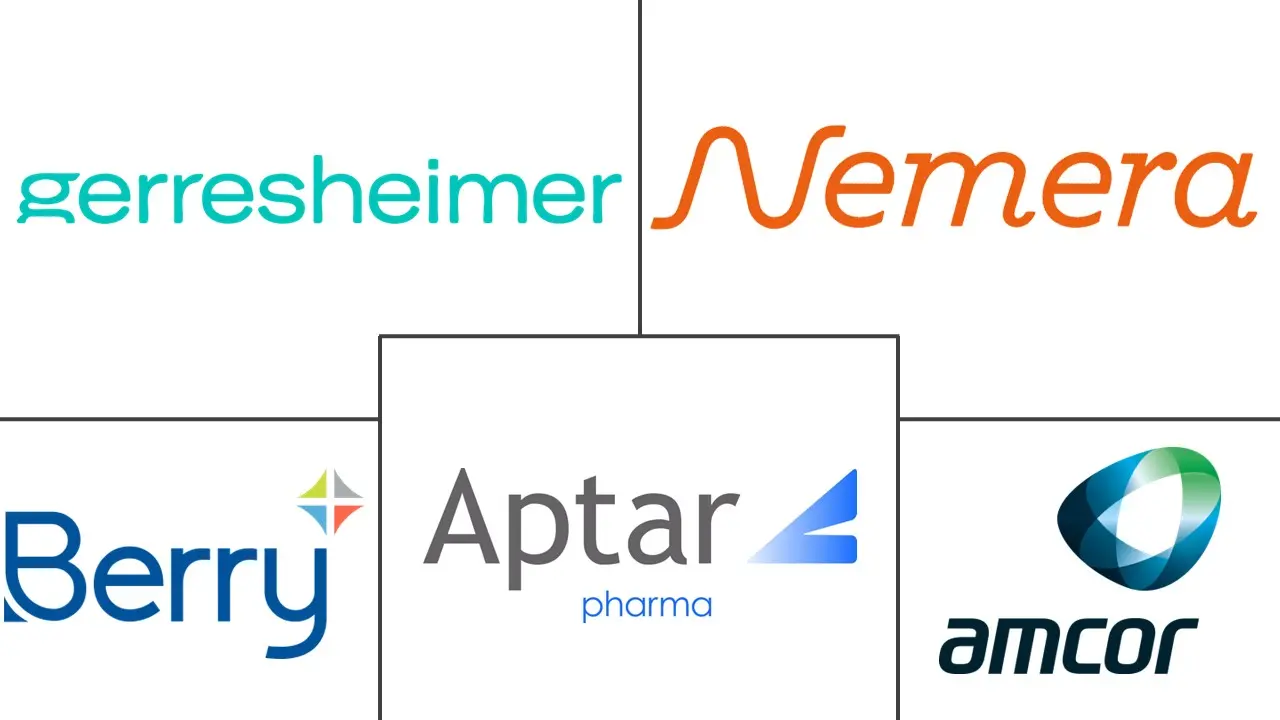 眼科滴眼器市场规模及份额