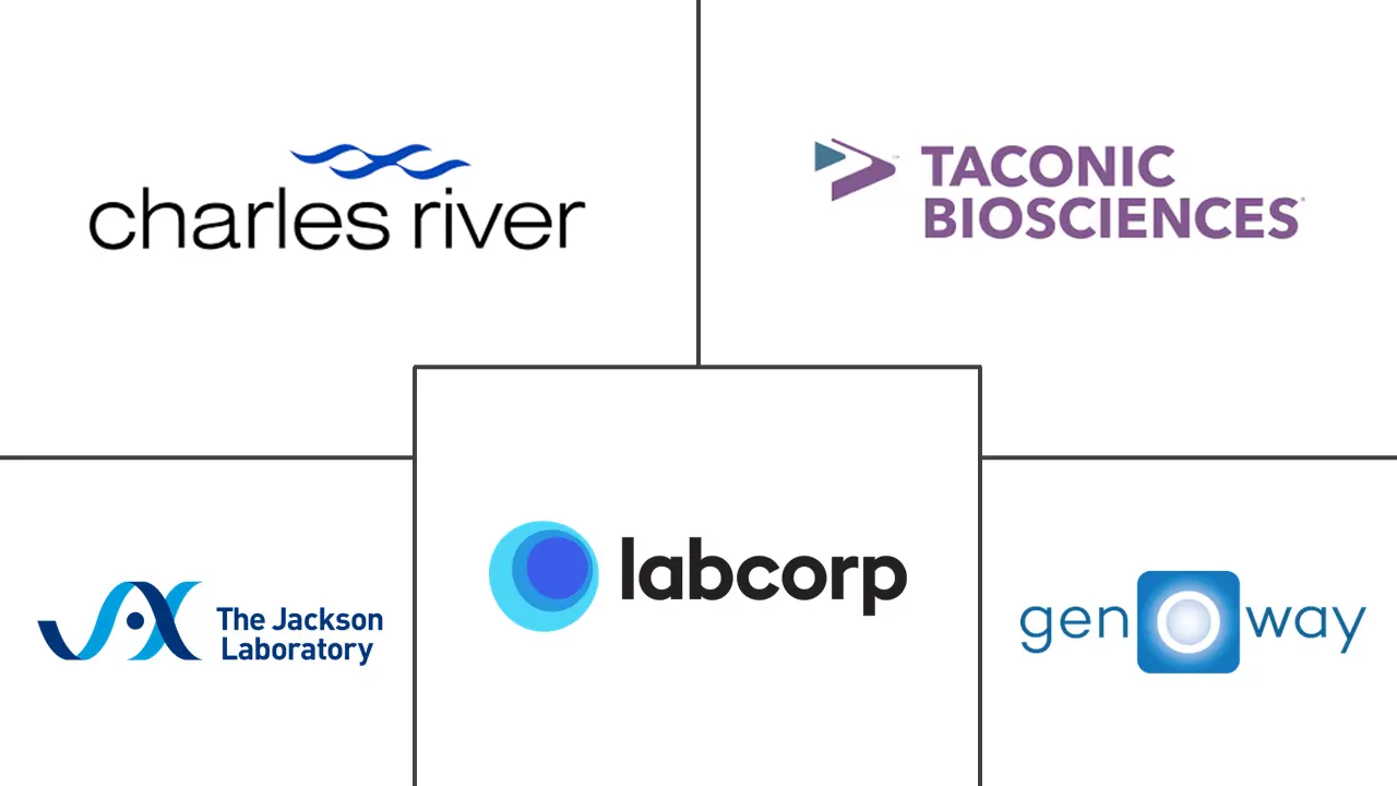 动物模型市场规模和份额