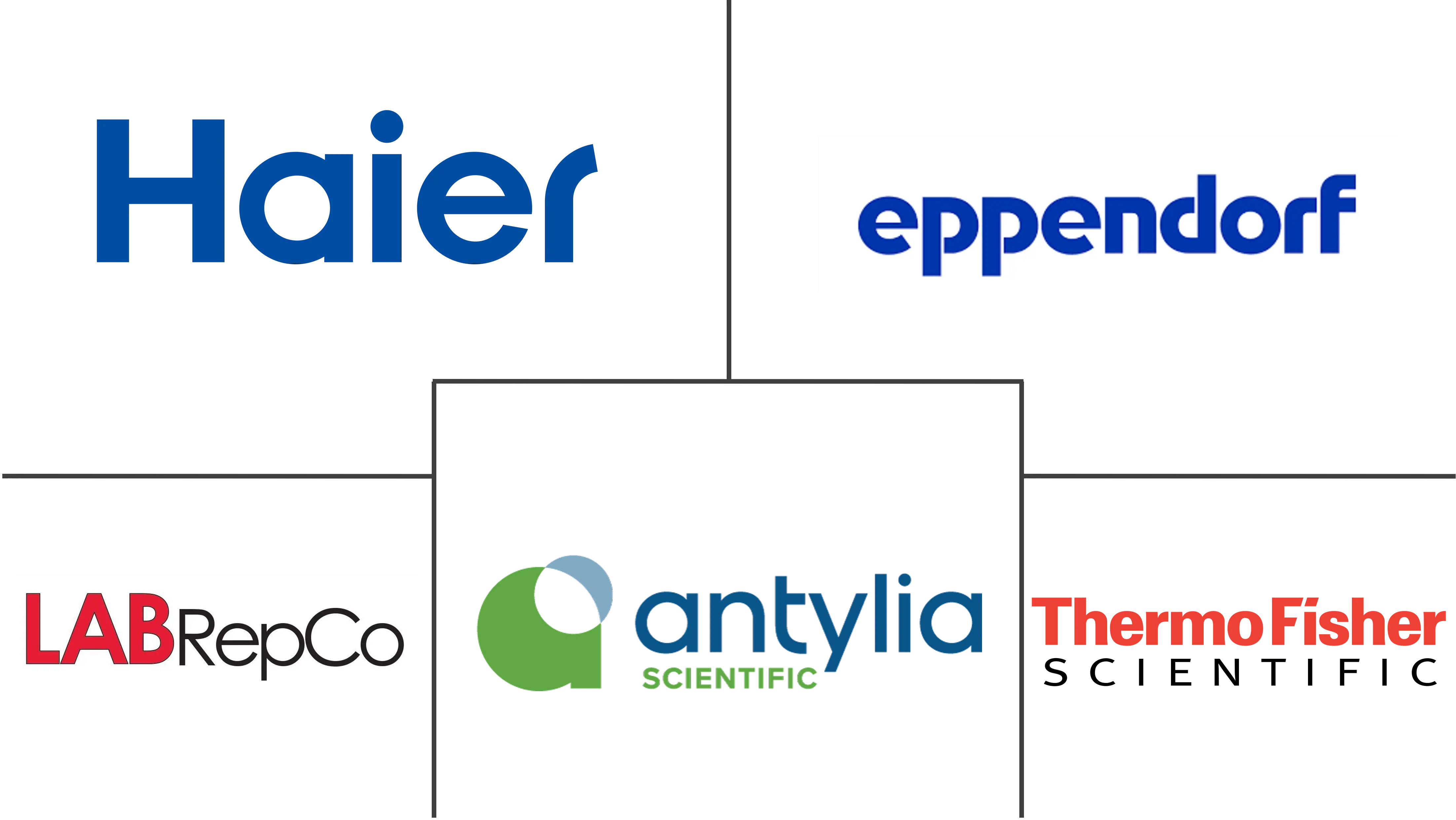 实验室冰柜市场规模