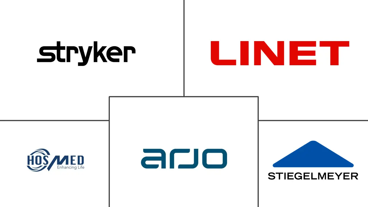 阿联酋重症监护病房 (ICU) 床和床面市场规模