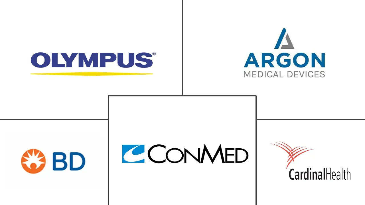 抽吸和活检针市场规模