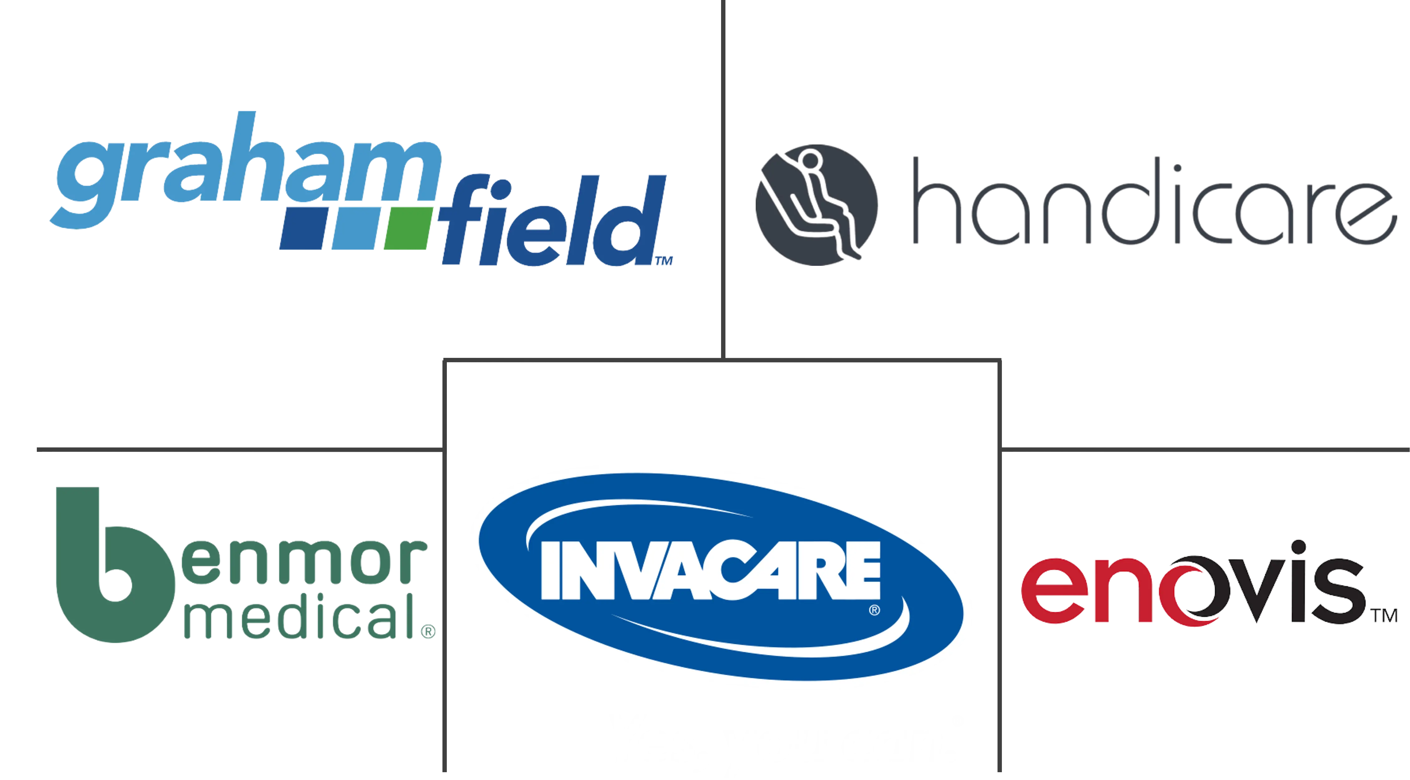 病人举升设备市场规模和份额