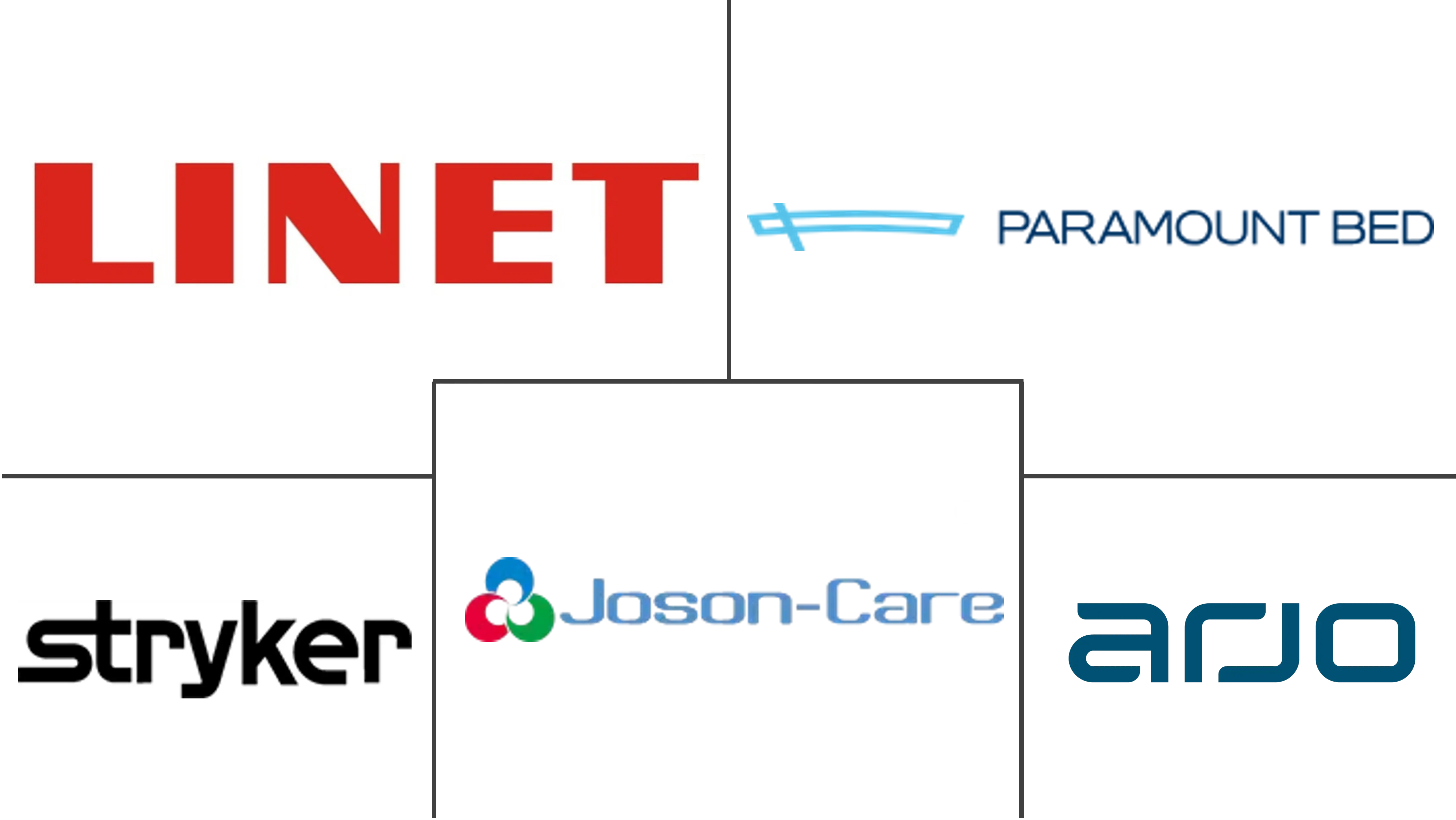 新加坡重症监护病房 (ICU) 床和床面市场规模