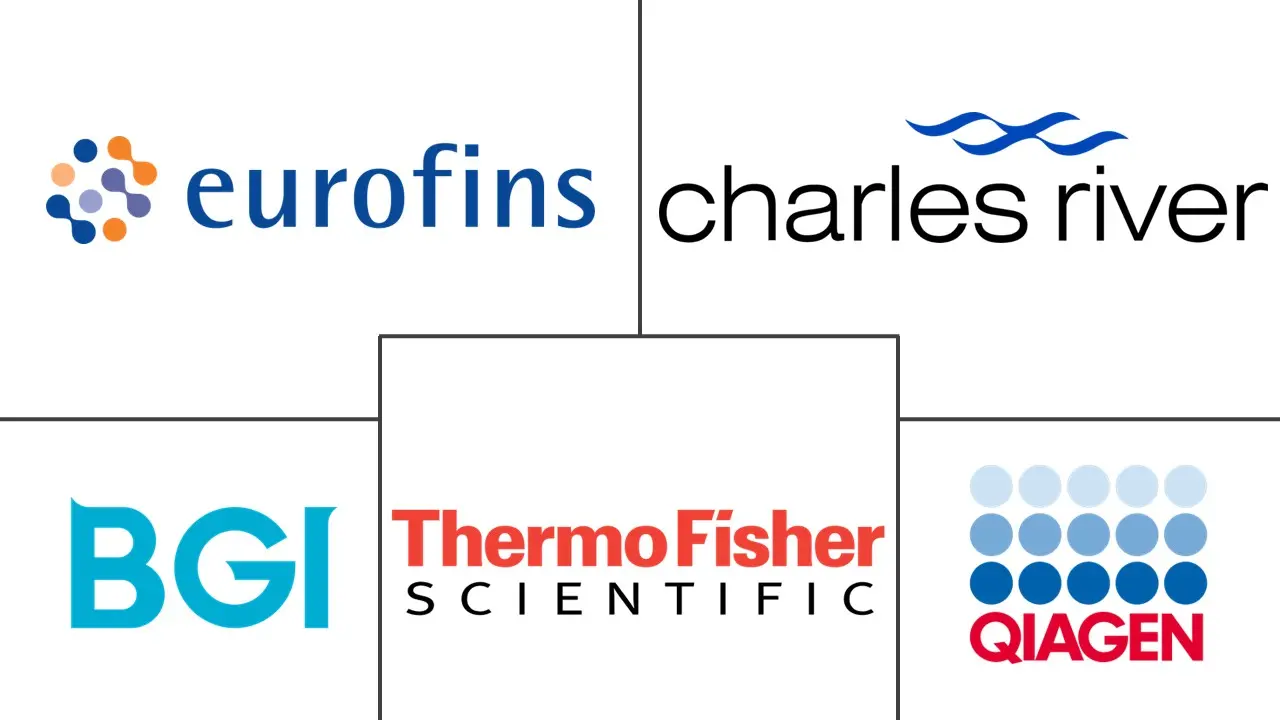 生物信息学服务市场规模和份额