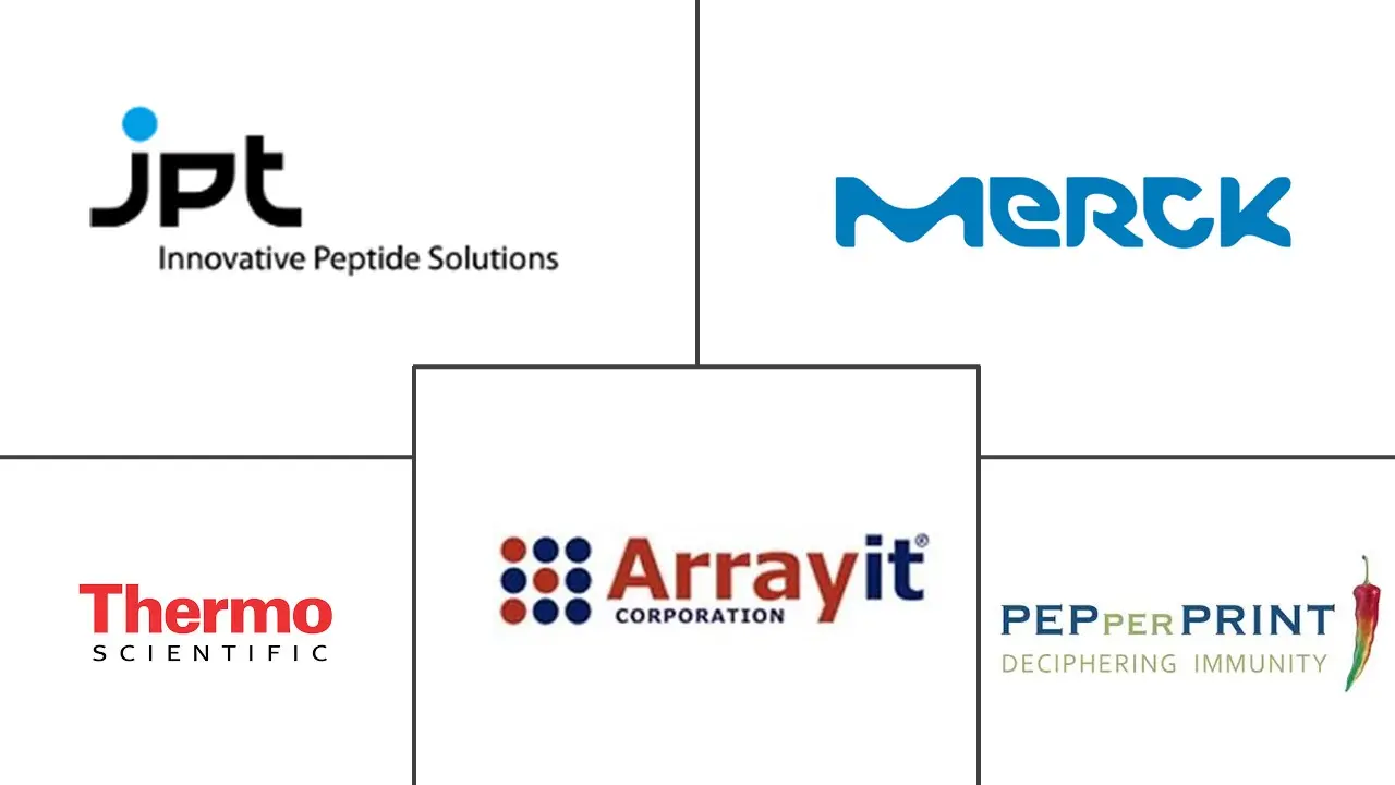 肽微阵列市场规模和份额