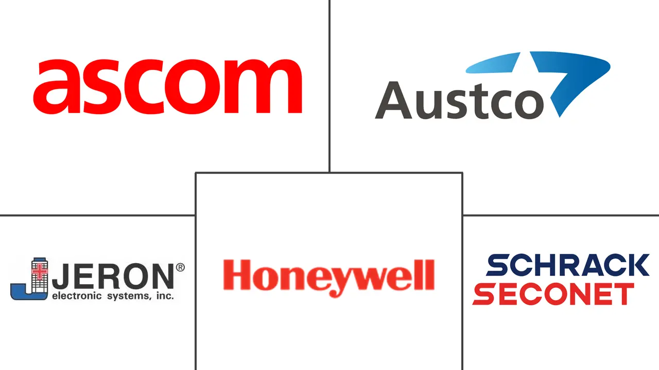 沙特阿拉伯护士呼叫系统市场规模