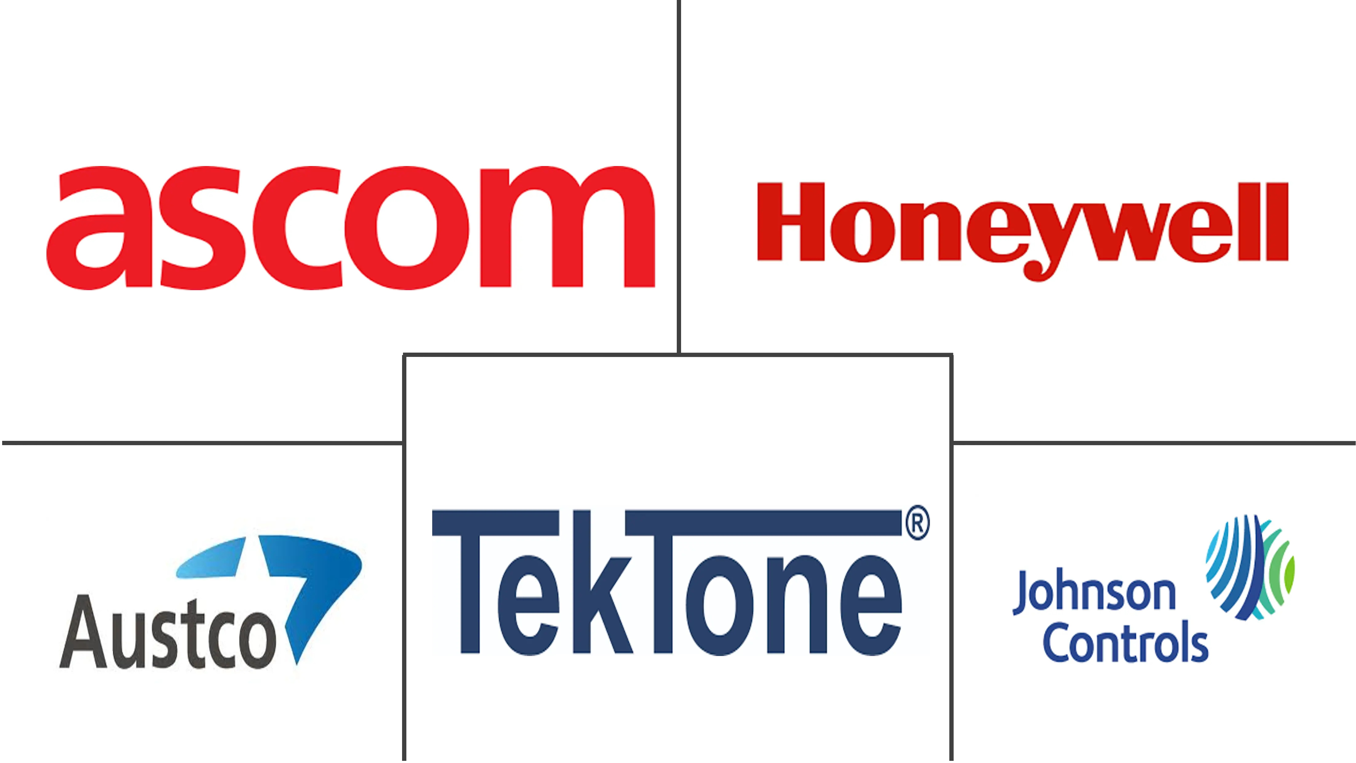 泰国护士呼叫系统市场规模