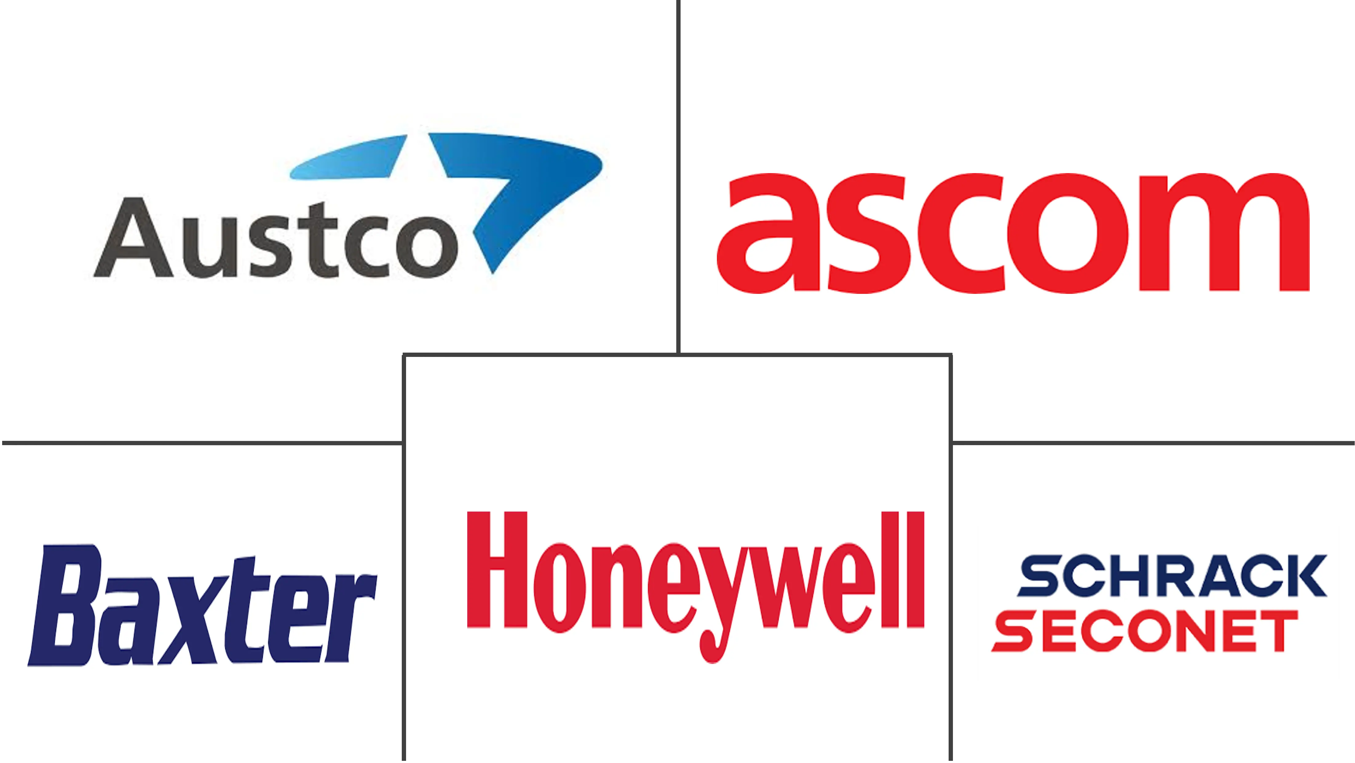 印度护士呼叫系统市场规模