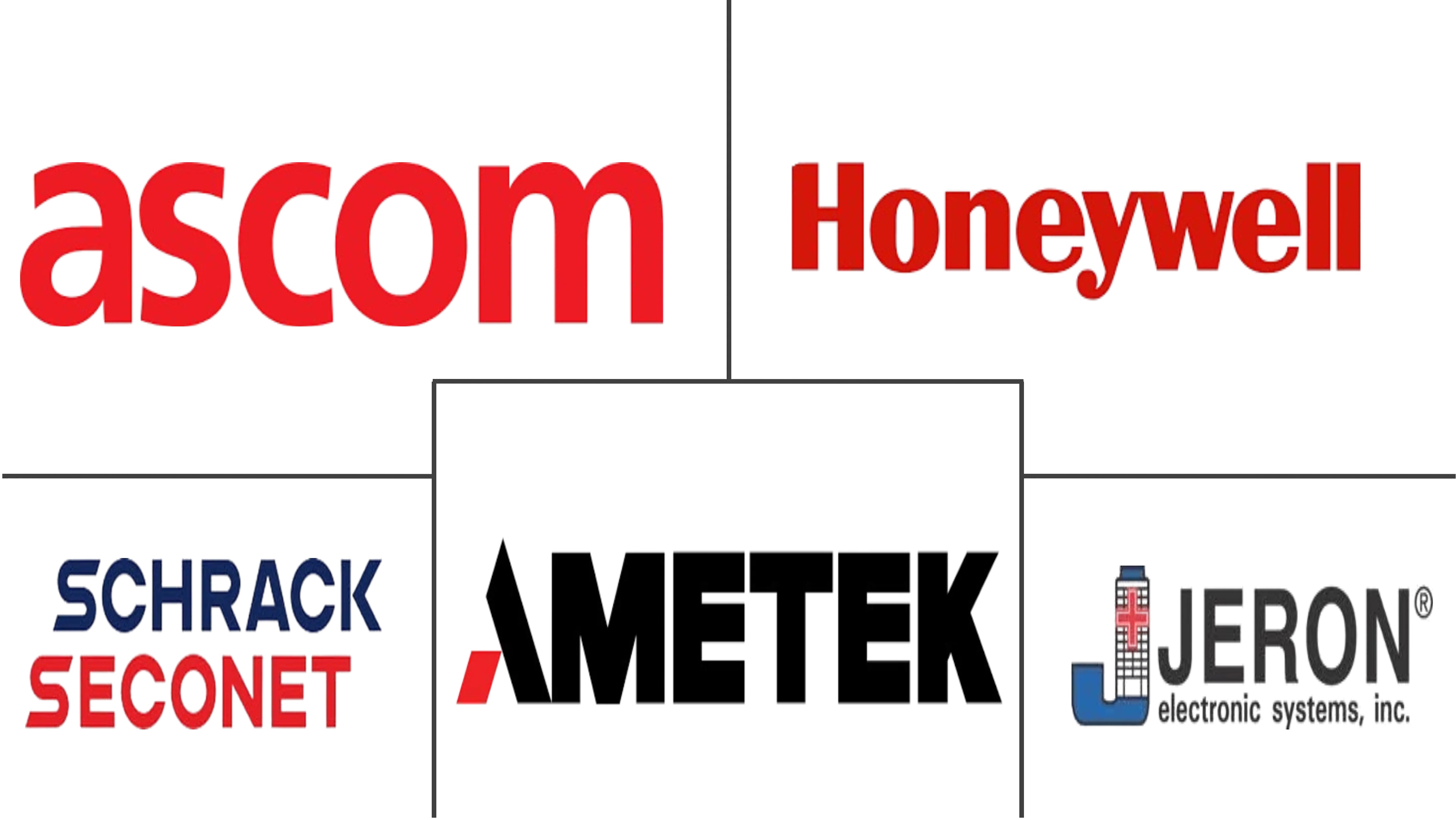 哈萨克斯坦、乌兹别克斯坦和塔吉克斯坦护士呼叫系统市场规模及份额分析