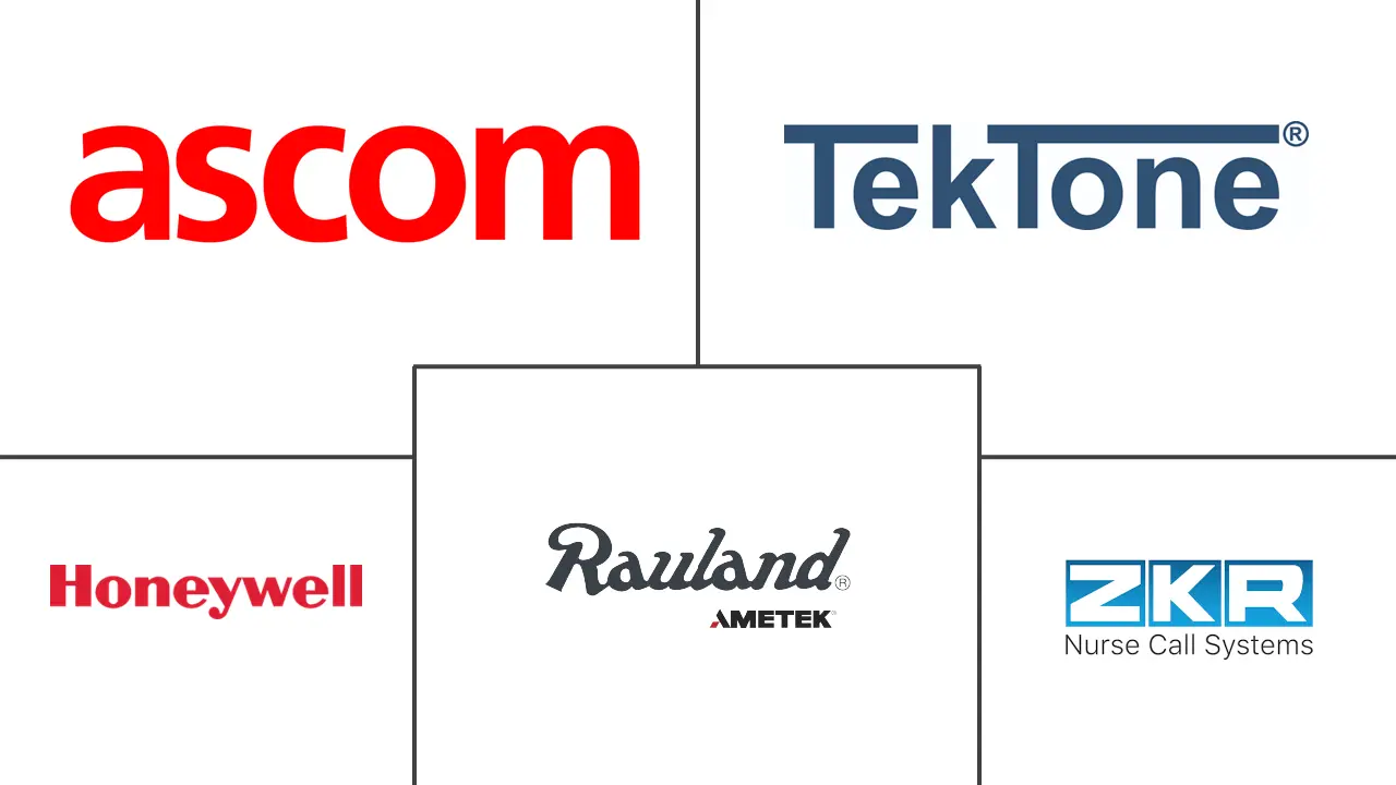 乌克兰护士呼叫系统市场规模